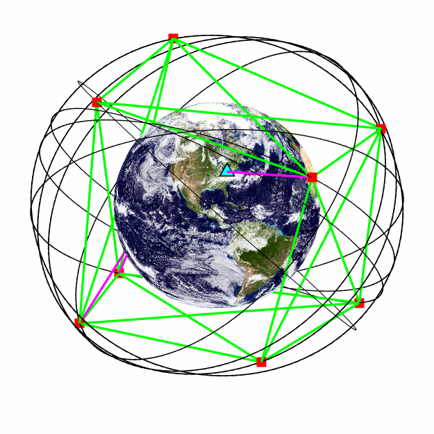 Intersatellite links